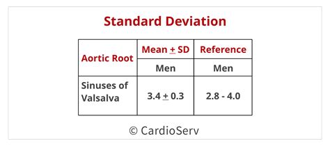 How To Calculate Echo Reference Ranges Cardioserv
