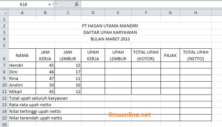 Tak dipungkiri lagi, perhitungan gaji dengan menggunakan excel saat itu sangat membantu tim hr dalam menyelesaikan pekerjaan mereka. Contoh Soal Excel (SUM, Average, Max, Min) dalam Sistem ...