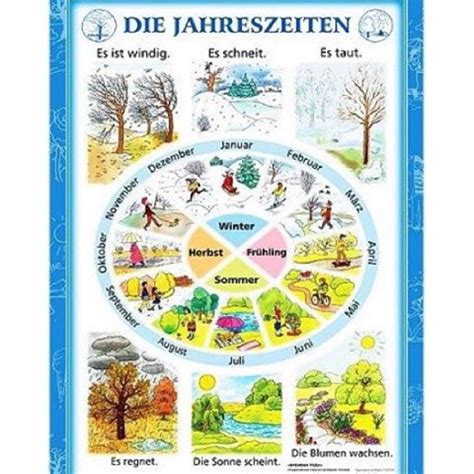 Die Jahreszeiten Learning English For Kids English Vocabulary Learn