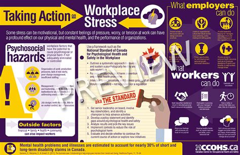 ccohs taking action on workplace stress infographic