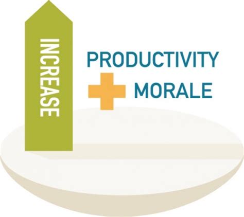 Increase Productivity And Morale Bdnmbca Brandon Mb