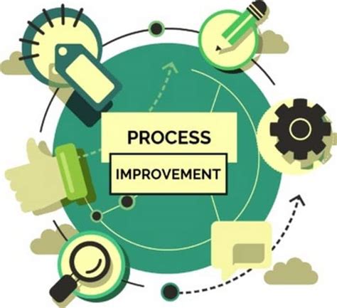 Process Improvement Meaning Tips Role Steps And Phases