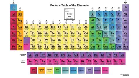 Color Printable Periodic Table