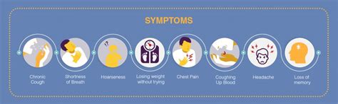 The most common lung cancer symptoms are listed below. Overview of Lung Cancer: Signs, Symptoms, Diagnosis ...