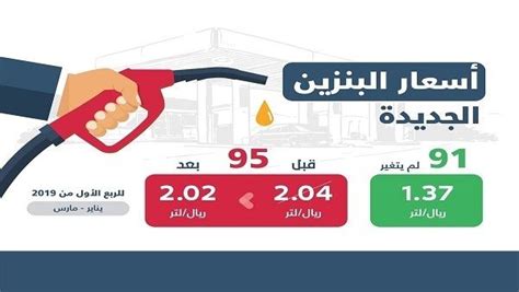أرشيف أسعار الوقود في الامارات. أسعار البنزين في المملكة 2020كما أعلنتها شركة أرامكو ...