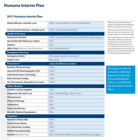 Humana refused to pay a single cent because pediatric dentists are a 'specialty' dentist. Humana Prescription Drug Plan 2018 - SEONegativo.com