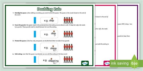 Doubling Consonants Rule Posters Adding Ing And Ed