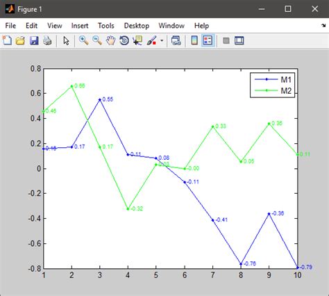 Matlab How To Label Two Vectors In Matlab Itecnote