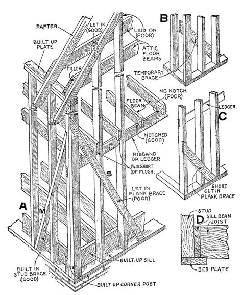 Framing Construction Wikipedia The Free Encyclopedia Framing