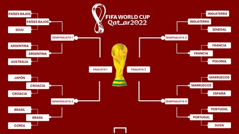 Semifinales Del Mundial Qatar 2022 Cuándo Son Selecciones