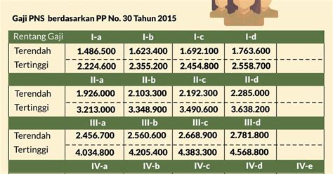 Direktur utama pelindo 1 dani rusli utama menjelaskan pelindo 1 memiliki dua pelabuhan besar yang beroperasi di wilayah sumatera utara yaitu pelabuhan belawan dan kuala tanjung yang sudah. Gaji Pelindo 1 - Ipc memiliki 12 cabang dan 17 afiliasi ...