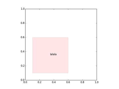 Python How To Label Patch In Matplotlib ITecNote