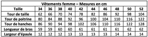 Comment Prendre Ses Mesures Alchemia Dominum