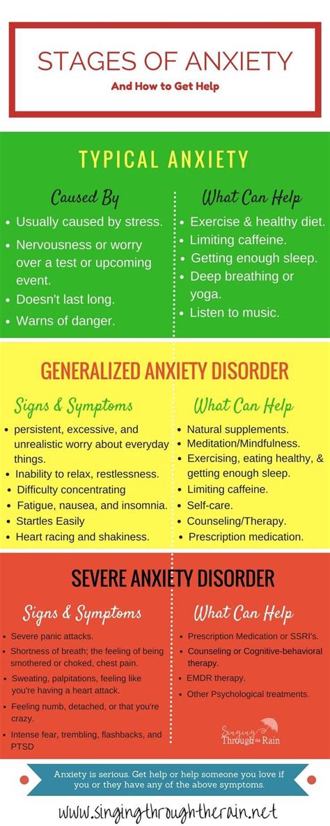 59 Best Counseling Infographics Images On Pinterest Mental Health
