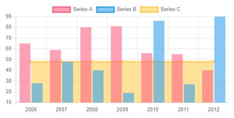 Angular How Can I Get Multiple Chartsbar And Line With Ng2 Charts