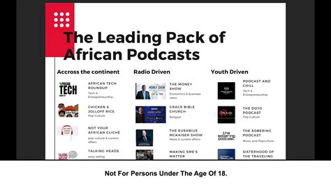 Top African Podcasts In 2020 Youtube