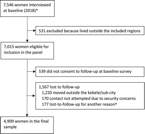 Impact Of The Global Gag Rule On Women’s Contraceptive Use And Reproductive Health Outcomes In