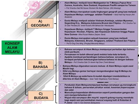 Ilmu Sejarah Nota Peta Minda Bab 7 Images And Photos Finder