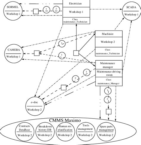 Example Of Structural Model Download Scientific Diagram