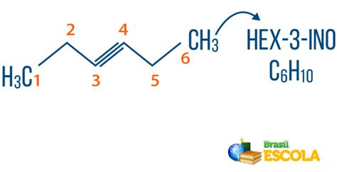 Hidrocarbonetos Nomenclatura Tipos Exercícios Brasil Escola