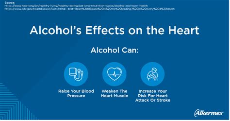 Alcohols Effects On The Heart