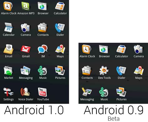 The History Of Android Ars Technica