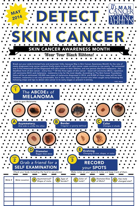 Skin Cancer Month Its Only Cancer Ulman Foundation