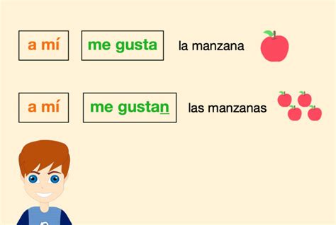 Spanish Verb Gustar Learn And Practice