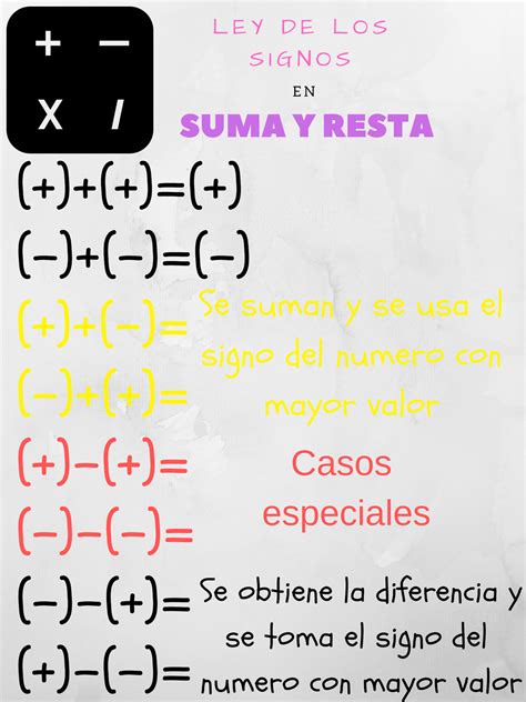 Ley De Signos Para Suma Y Resta Math Classroom Teaching Math 2