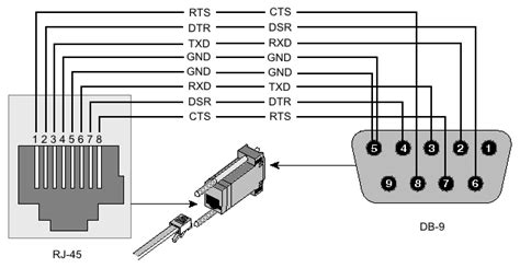 Manualsystemserial Console Cablefree Radioos