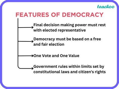Class 9 Define Democracy And Elaborate Any 2 Common Features Of It