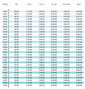 Pace Chart 15 00 15 59 Pace Per Mile Runner 39 S World