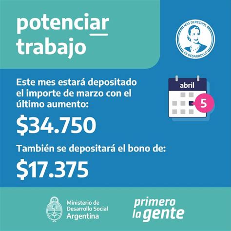 ANSES Potenciar Trabajo Con Bono y aumento cuándo y quiénes cobran