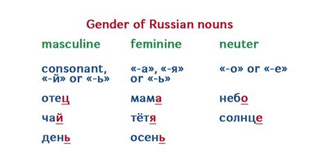 Abc Russian How To Determine Gender Of The Russian Noun