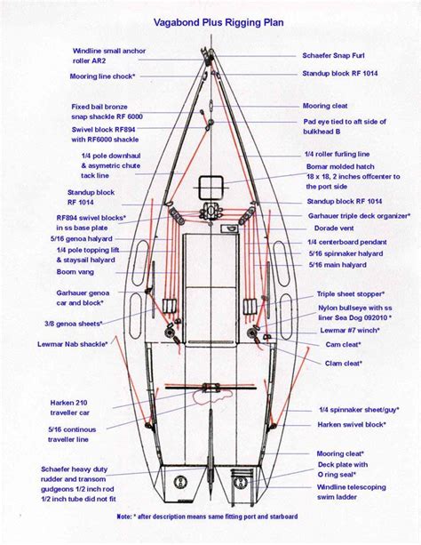 Chapter 9 Mast Rigging Sails Outboard And Anchors Artofit