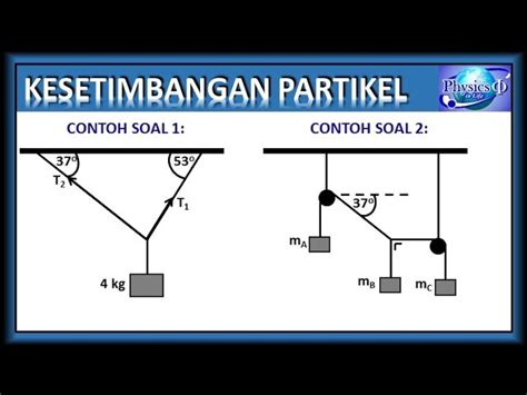 Sebuah peti dengan berat 500 lb akan diangkat dengan kecepatan tetap menggunakan tali ab dan ac. Soal Kesetimbangan Partikel - Konsep Kesetimbangan ...