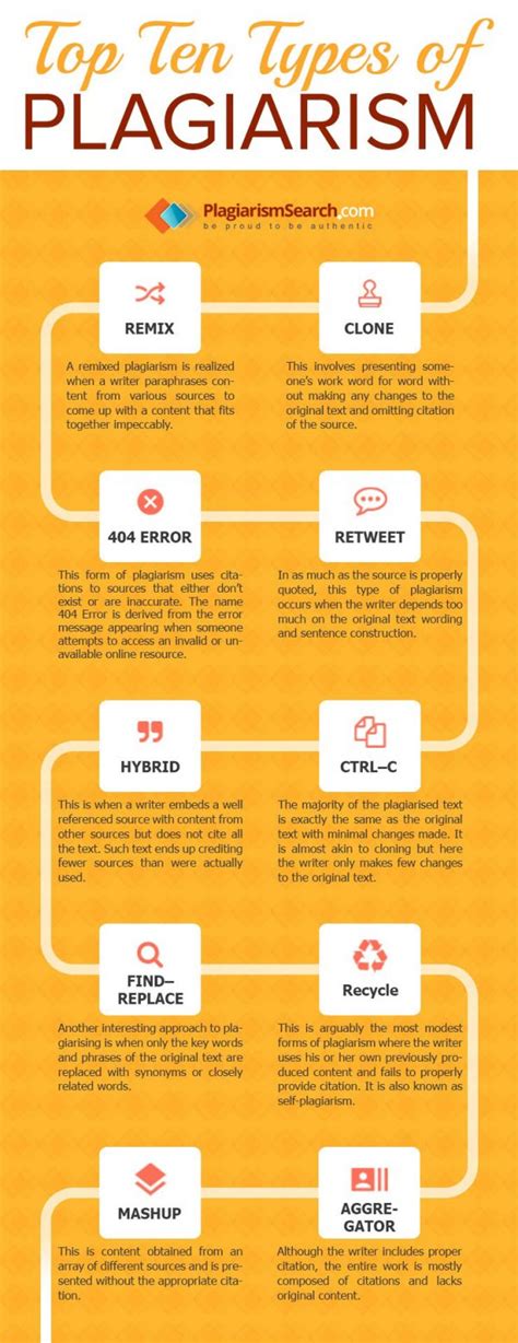 10 types of plagiarism [infographic] best infographics