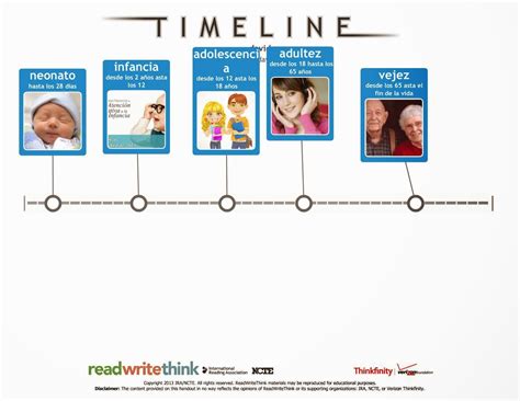 Líneas Del Tiempo Etapas De La Vida Tercero Ceip San Sebastián