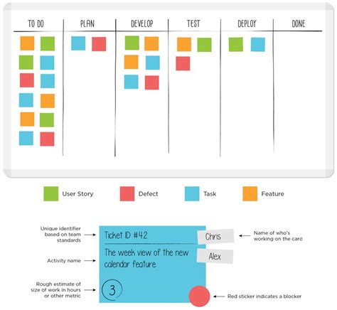 What Is A Kanban Board With Images Kanban Board Kanban Personal