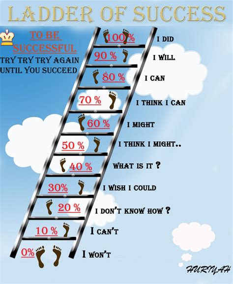 Most relevant best selling latest uploads. Quotes about Ladder to success (47 quotes)