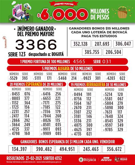 Comprueba los resultados del sabado 17/04/2021 del sorteo de loteria de boyaca realizado por chances, baloto y. Andina Stereo 95.1 fm| Radio en vivo desde Ramiriquí ...