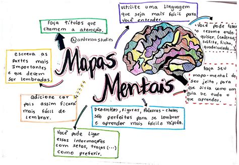 Arriba Imagen Mapa Mental Mental Abzlocal Mx