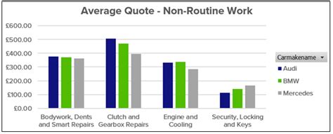 Does the cost are higher than a suzuki/kawasaki ? Bmw Maintenance Cost In Malaysia / Bmw X1 Maintenance Cost ...