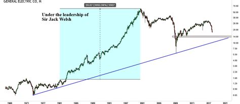 Your symbols have been updated. General Electric: Has This Stock Fallen Enough To Consider ...