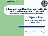 Us Army Training Management Cycle Pictures
