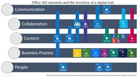 Content And Collaboration In Office 365 1 Youtube