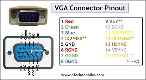 Vga Cable Pinout Diagram Board
