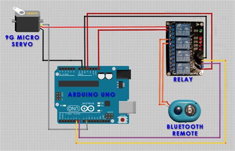 Sold by sainsmart official and ships from mine came damaged, with the power out to board + stabilizing pins canted towards the ywrobot text. 3D Printed CELLPHONE 3D SCANNER - Electronics Contest by ...