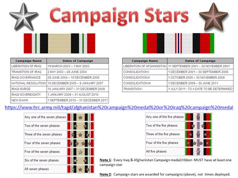 Does The Inherent Resolve Campaign Medal Require A Bronze Star Device