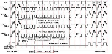 Then, simply drag each clip onto your timeline. National Television Systems Committee Video Display Signal IO